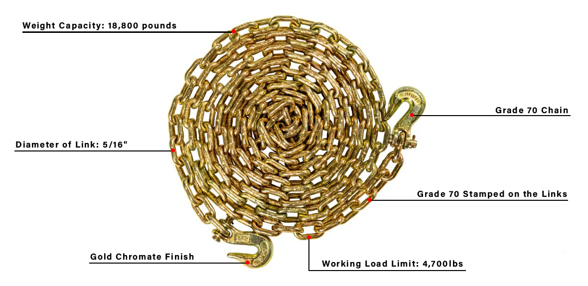 BulletProof Medium Duty 5/16" Transport Chain Design Specification